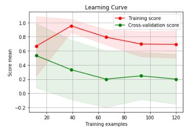 [Tensorflow] Deep learning - Ma crazy blog